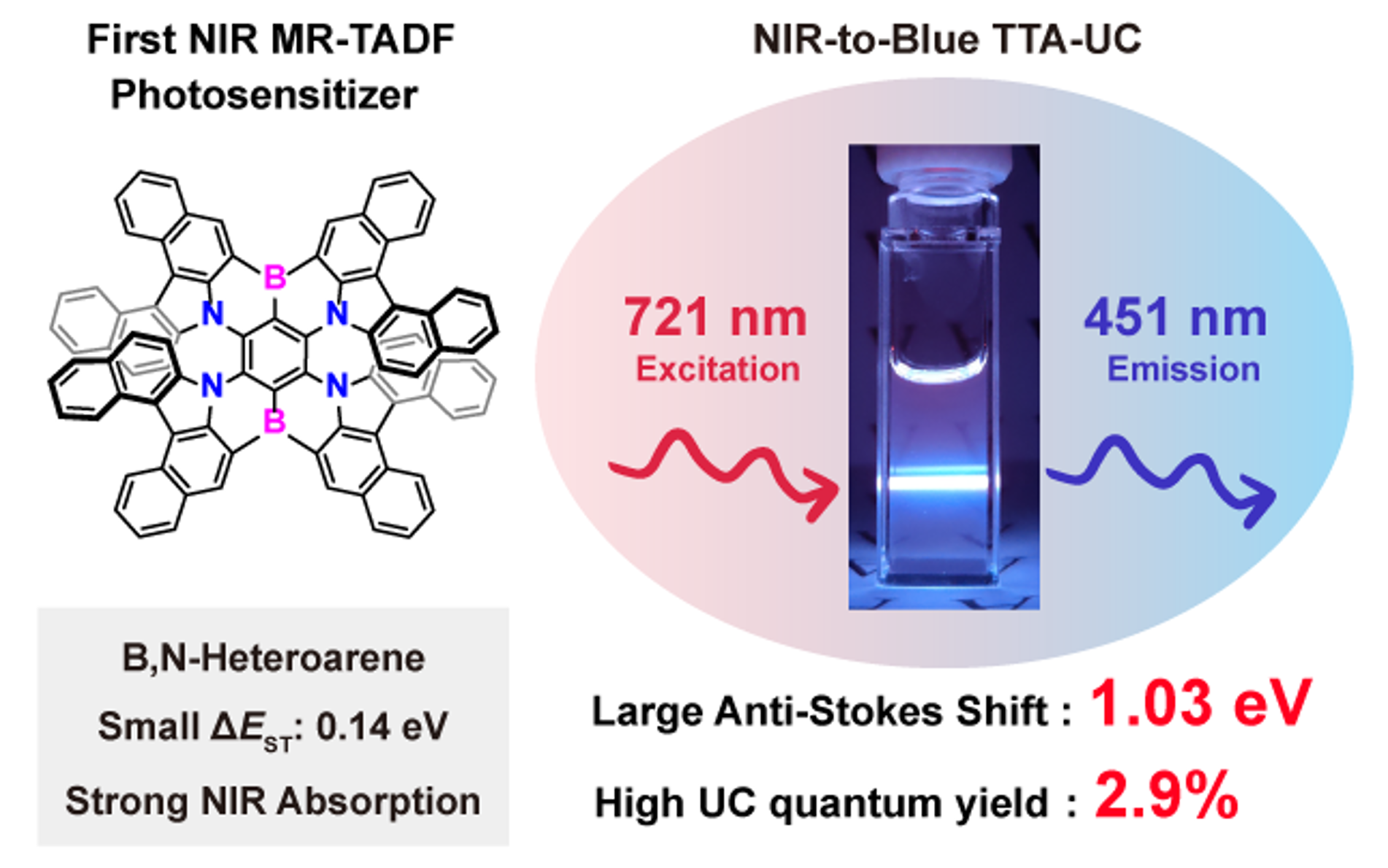 Ji Kun S Paper Has Been Published In Angew Chem Int Ed