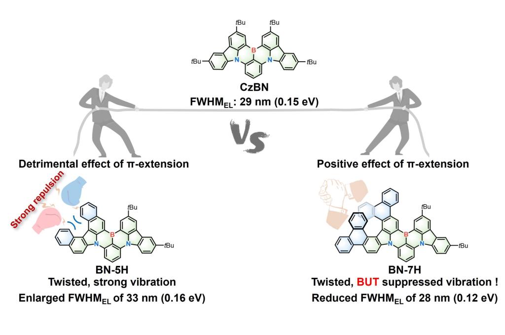 Cheng-Zhuo Du's paper has been published in Chem. Sci., Congratulations!