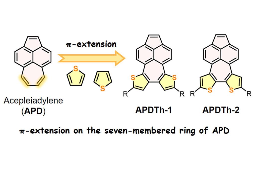 Xiao-Yu Tang's paper has been published in J. Org. Chem., Congratulations!