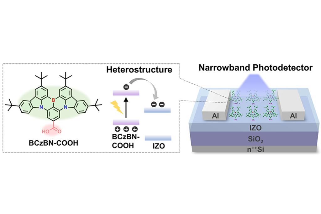 Rong-Rong's paper has been published in Angew. Chem. Int. Ed. Congratulations!