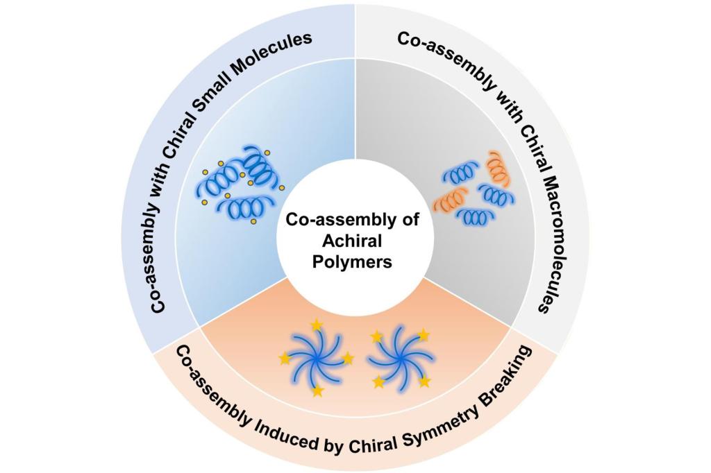 Yu-Qian Wu's review has been published in Chem. J. Chinese Universities, Congratulations!