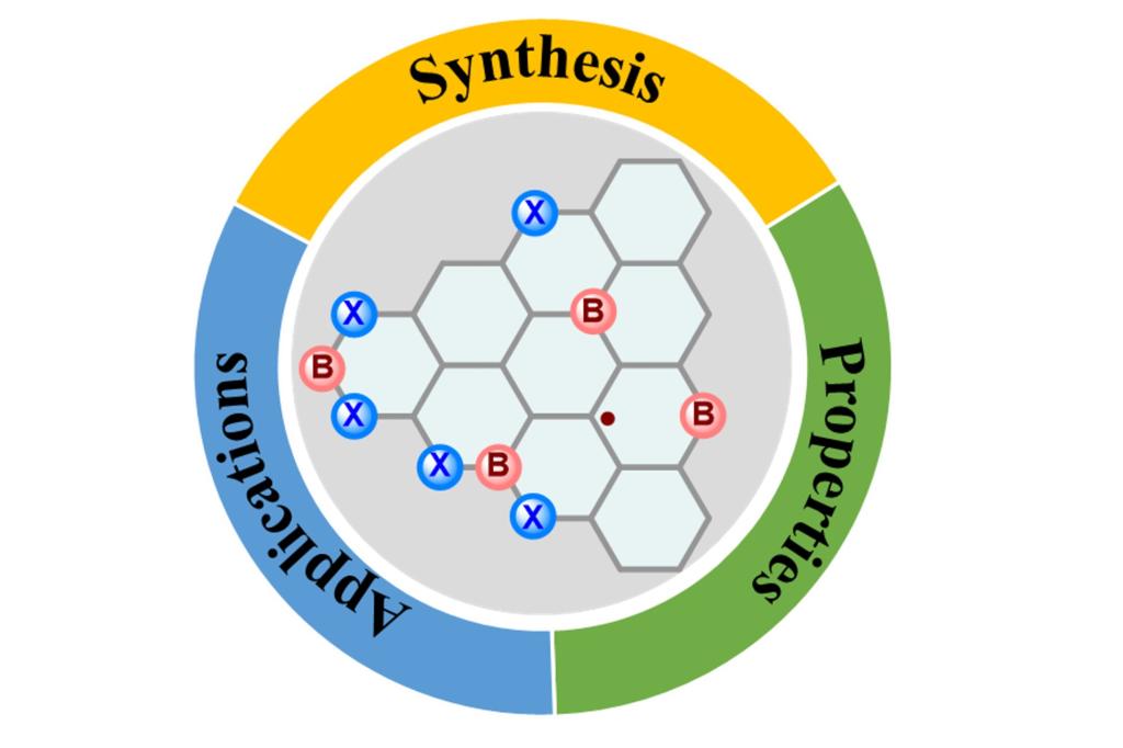 Zhidong and Cheng Chen's review has been published in Chem.Lett. Congratulations!
