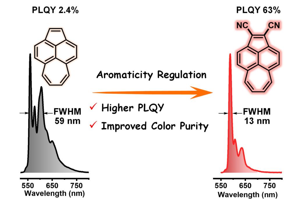Pengcai and Xiao-Yu's paper has been published in Sci. China Chem. Congratulations!